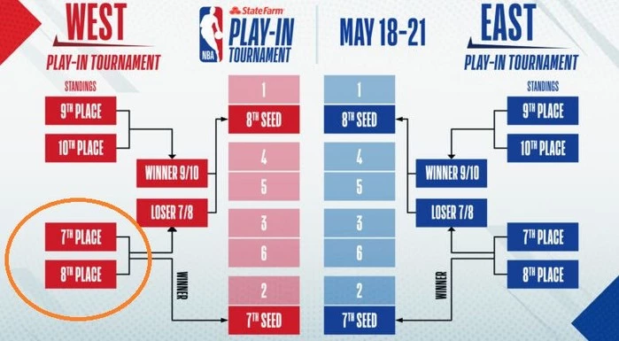 nba 리그 구조