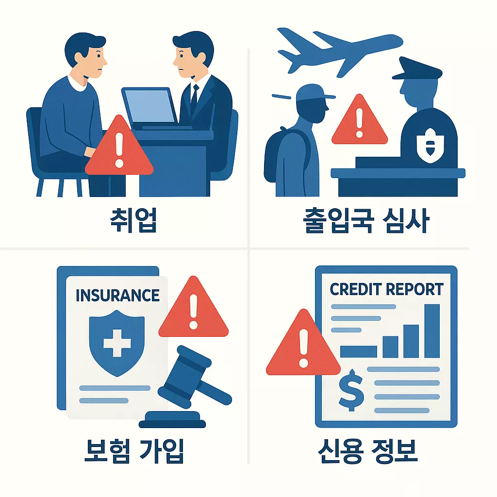 토토 전과기록이 사회생활에 미치는 영향 요약 인포그래픽