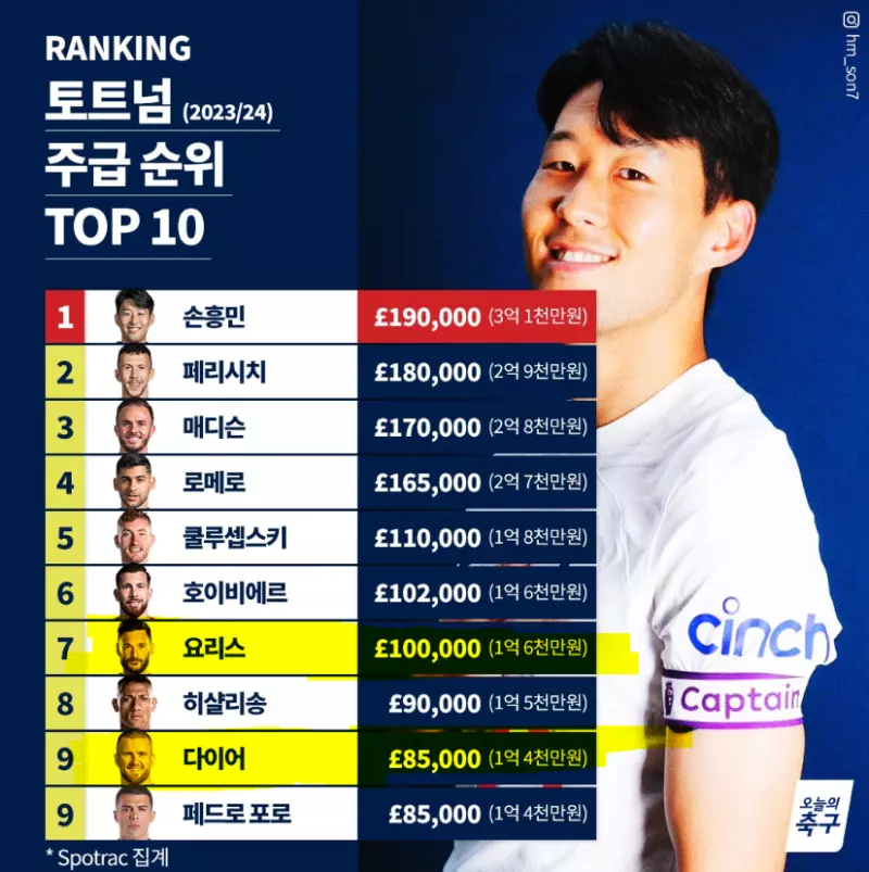 손흥민 연봉