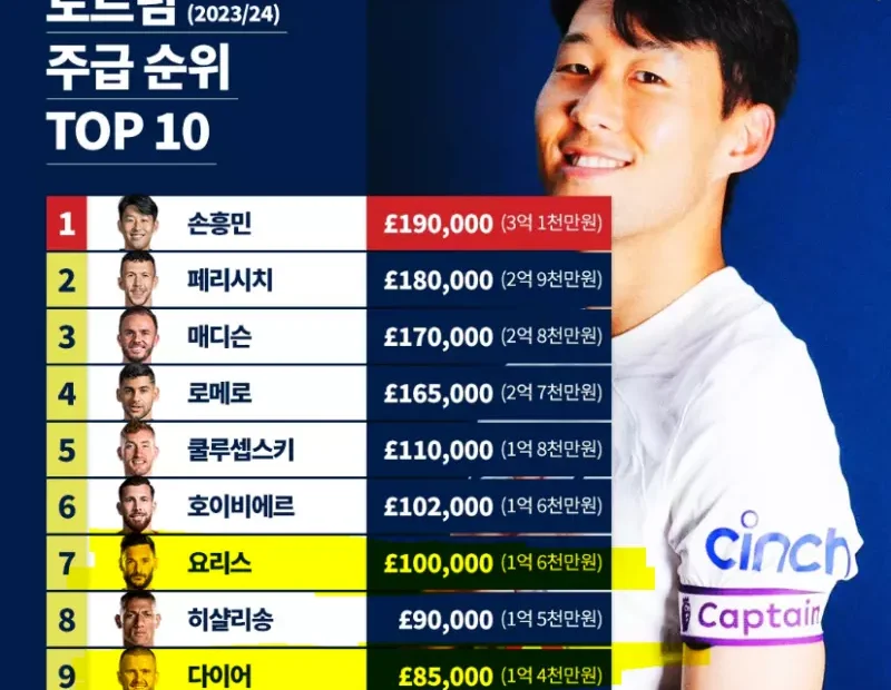 손흥민 연봉